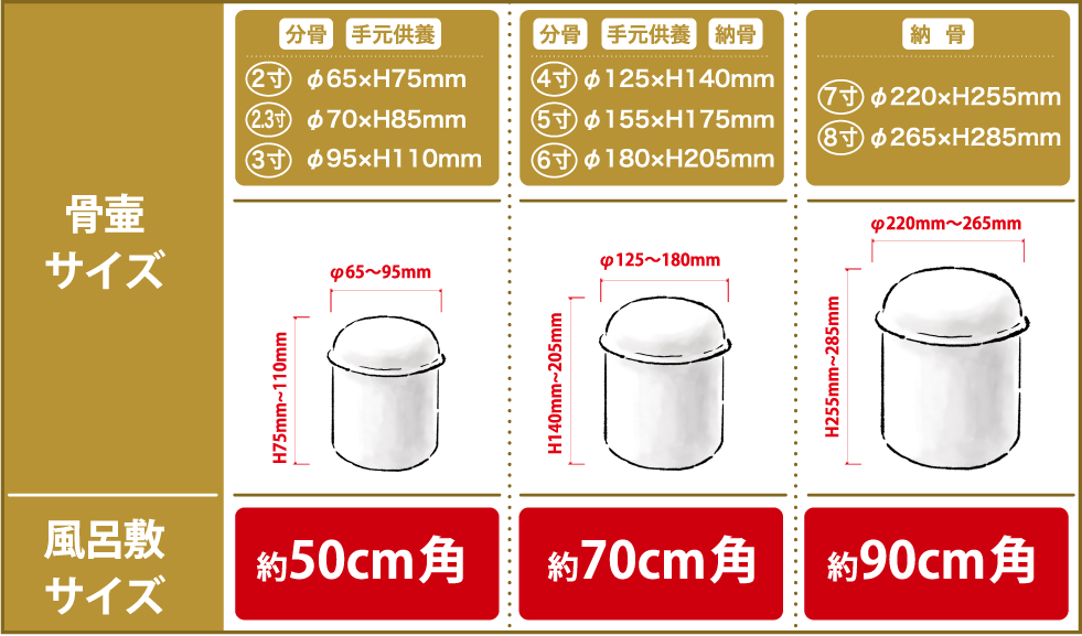 風呂敷で骨壺を包む_画像