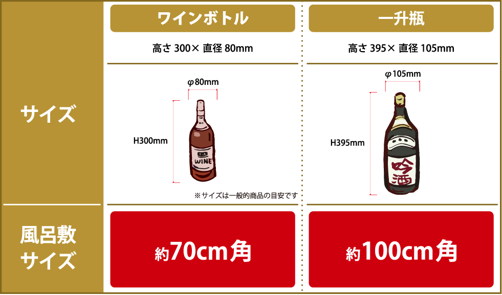 風呂敷でボトルや瓶を包む_画像