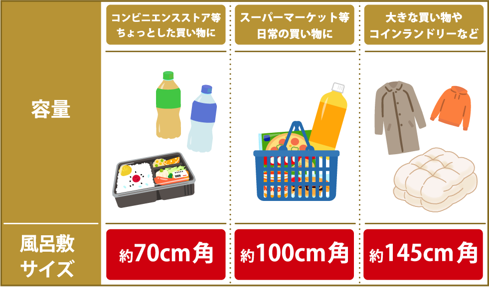 風呂敷をエコバッグとして使う_画像