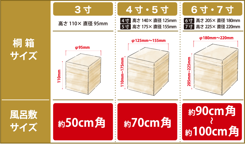 風呂敷で桐箱を包む_画像