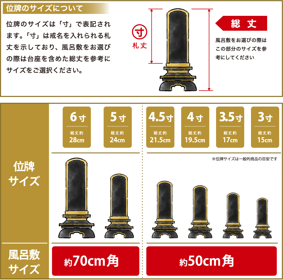 風呂敷で位牌を包む_画像